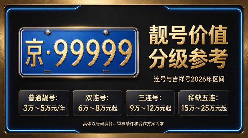 2026年北京小客车调控政策解读